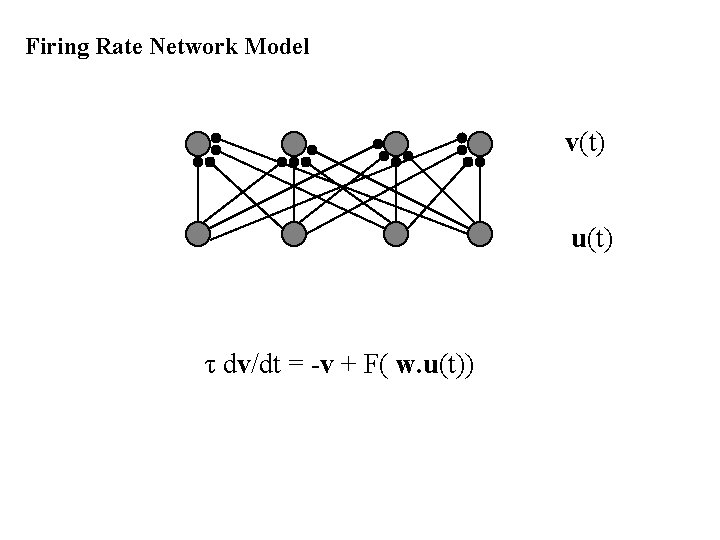 Firing Rate Network Model v(t) u(t) τ dv/dt = -v + F( w. u(t))