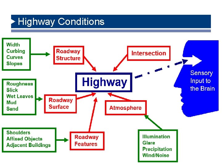Highway Conditions 6/14/2021 11 