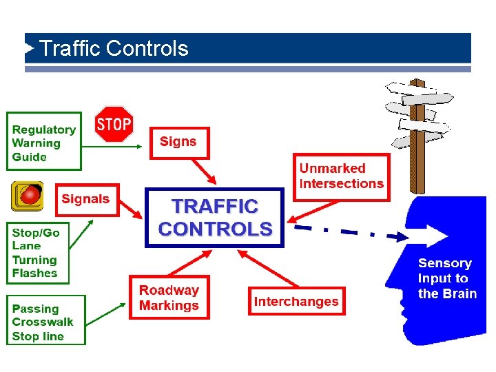 Traffic Controls 6/14/2021 12 