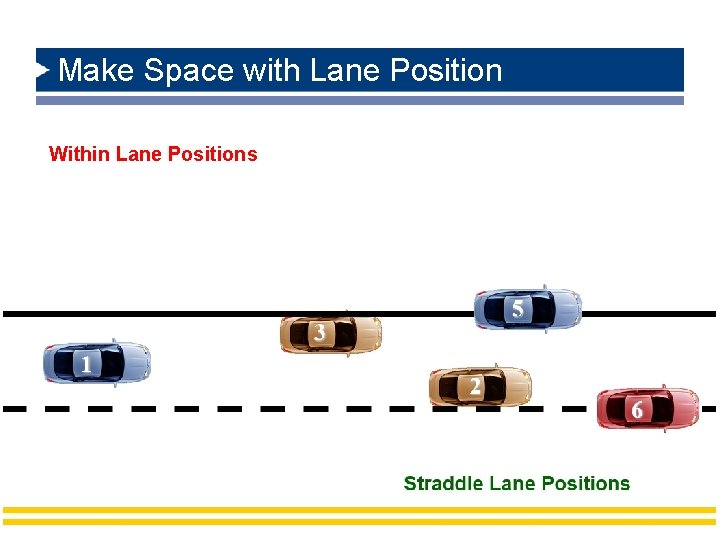 Make Space with Lane Position Within Lane Positions 6/14/2021 16 