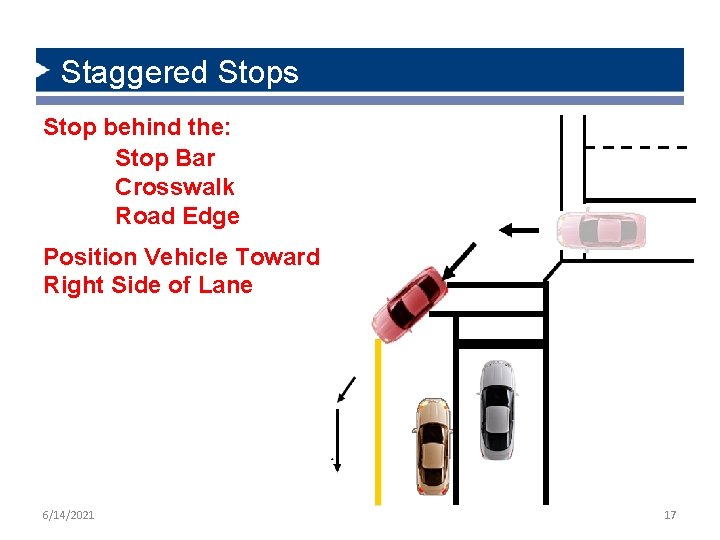 Staggered Stops Stop behind the: Stop Bar Crosswalk Road Edge Position Vehicle Toward Right