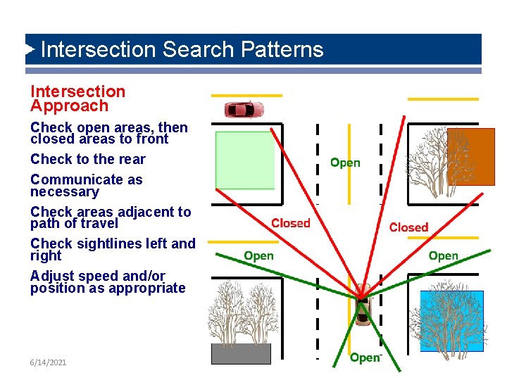 Intersection Search Patterns Intersection Approach Check open areas, then closed areas to front Check