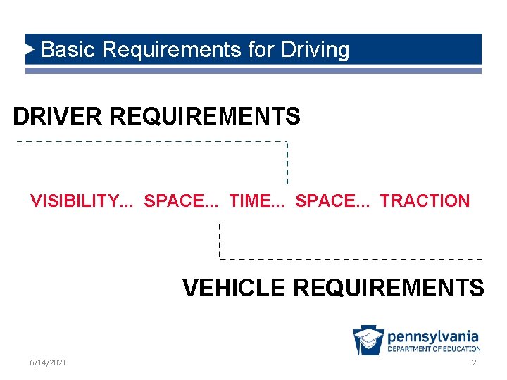 Basic Requirements for Driving DRIVER REQUIREMENTS VISIBILITY. . . SPACE. . . TIME. .