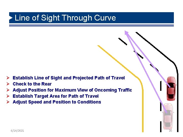Line of Sight Through Curve Ø Ø Ø Establish Line of Sight and Projected