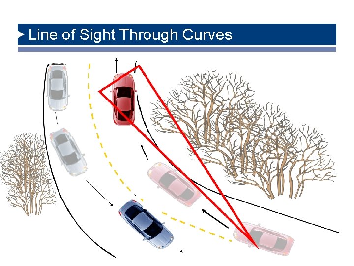 Line of Sight Through Curves 6/14/2021 21 