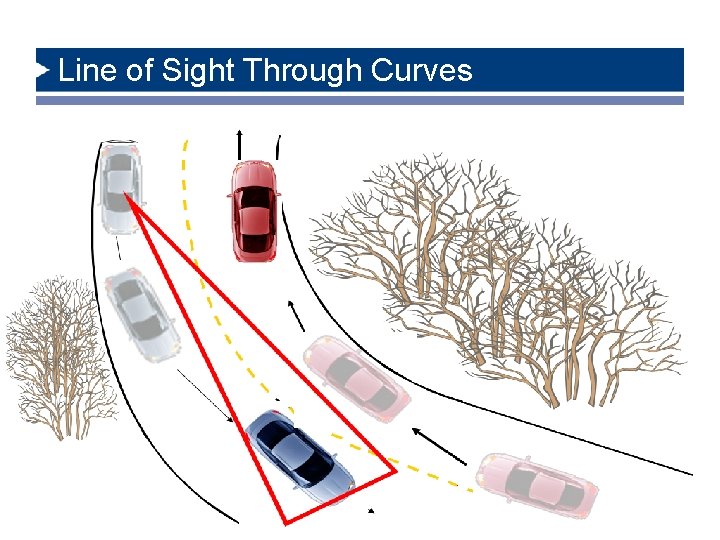 Line of Sight Through Curves 6/14/2021 22 