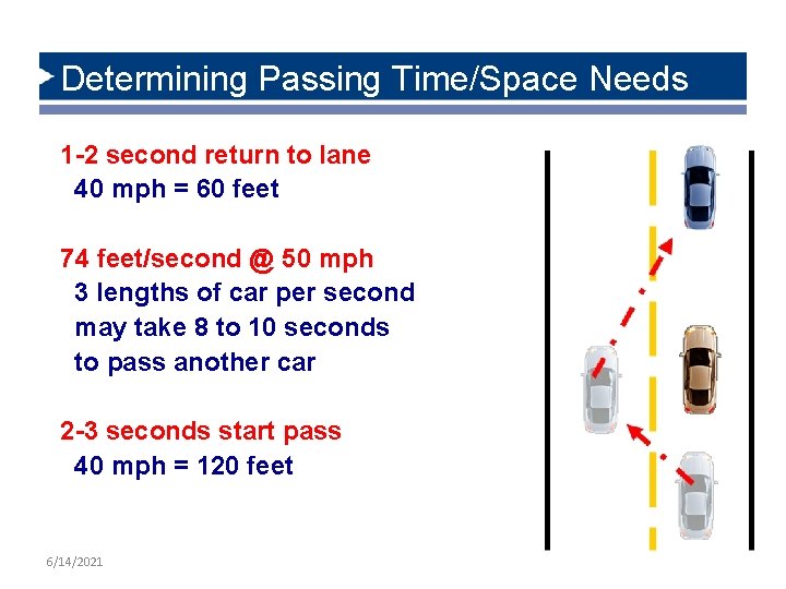 Determining Passing Time/Space Needs 1 -2 second return to lane 40 mph = 60