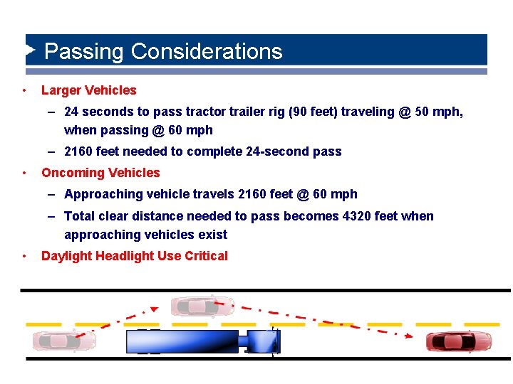 Passing Considerations • Larger Vehicles – 24 seconds to pass tractor trailer rig (90