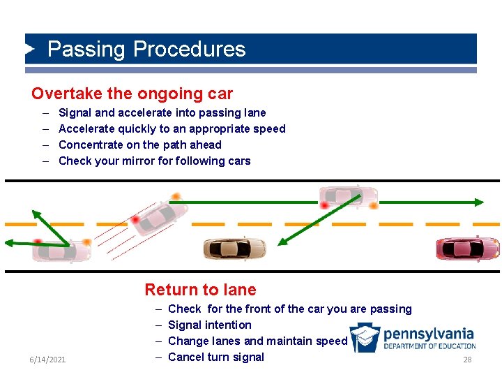 Passing Procedures Overtake the ongoing car – – Signal and accelerate into passing lane