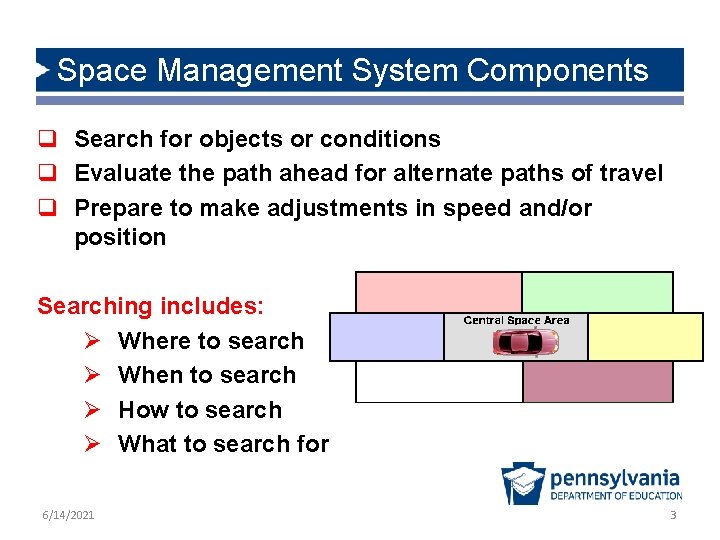 Space Management System Components q Search for objects or conditions q Evaluate the path