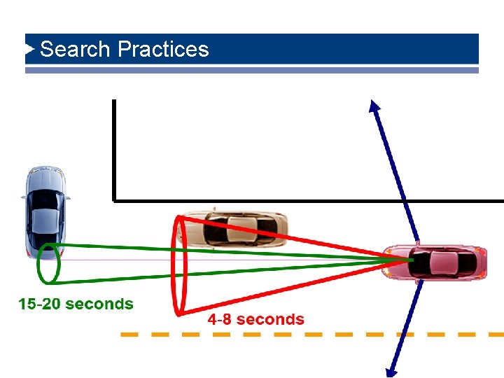 Search Practices 6/14/2021 5 