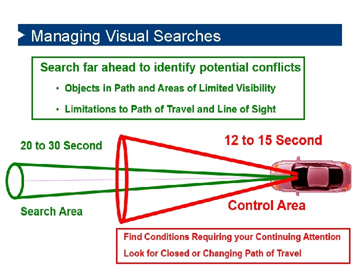 Managing Visual Searches 6/14/2021 7 