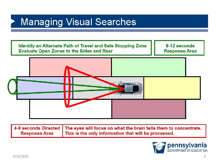 Managing Visual Searches 6/14/2021 8 