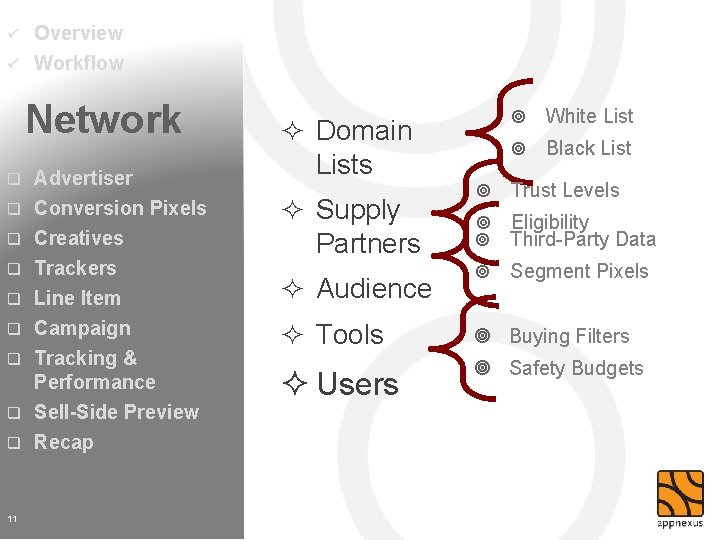 Overview ü Workflow ü Network q q q q q 11 Advertiser Conversion Pixels