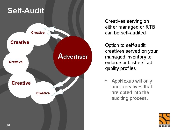 Self-Audit Creatives serving on either managed or RTB can be self-audited Creative Advertiser Creative