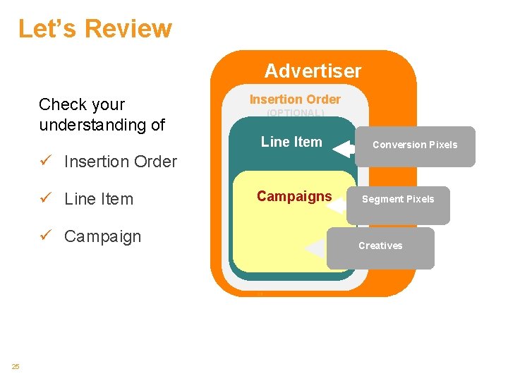 Let’s Review Advertiser Check your understanding of Insertion Order (OPTIONAL) Line Item Conversion Pixels