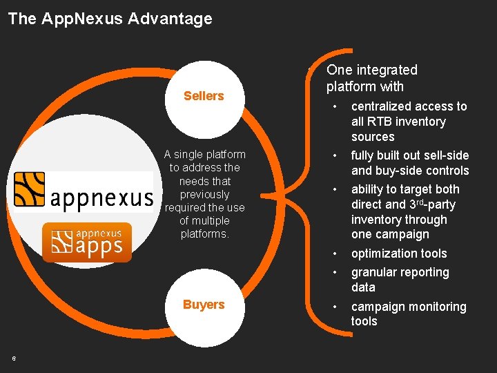 The App. Nexus Advantage Sellers A single platform to address the needs that previously