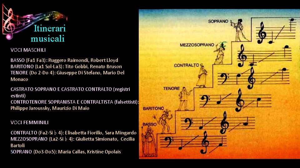 Itinerari musicali VOCI MASCHILI BASSO (Fa 1 Fa 3): Ruggero Raimondi, Robert Lloyd BARITONO