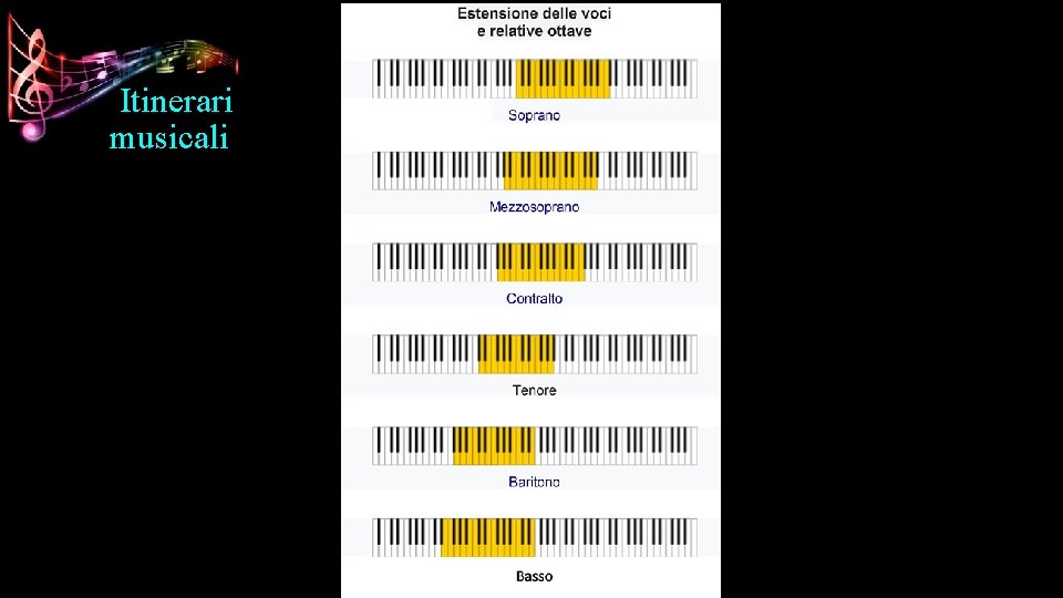 Itinerari musicali 