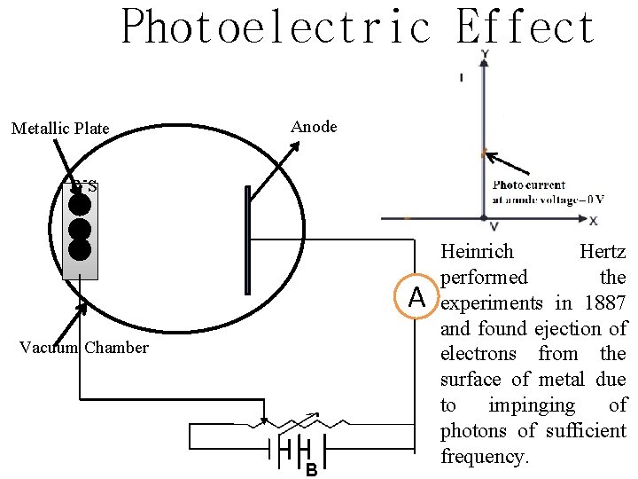 Photoelectric Effect Metallic Plate Anode e -s A Vacuum Chamber B Heinrich Hertz performed