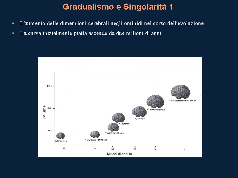 Gradualismo e Singolarità 1 • L'aumento delle dimensioni cerebrali negli ominidi nel corso dell'evoluzione