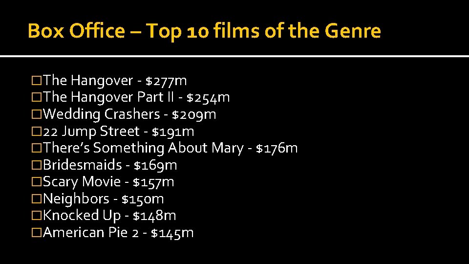 Box Office – Top 10 films of the Genre �The Hangover - $277 m