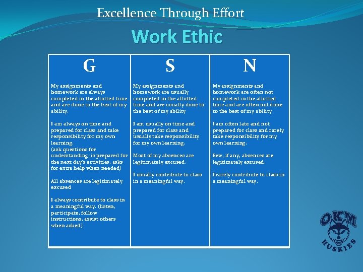 Excellence Through Effort Work Ethic G S My assignments and homework are always completed Excellence Through Effort Work Ethic G S My assignments and homework are always completed