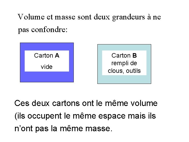 Volume et masse sont deux grandeurs à ne pas confondre: Carton A vide Carton