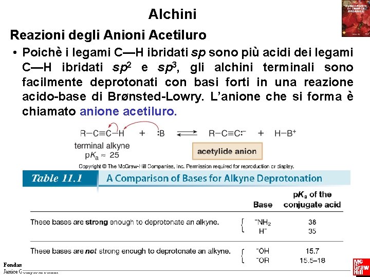 Alchini Reazioni degli Anioni Acetiluro • Poichè i legami C—H ibridati sp sono più