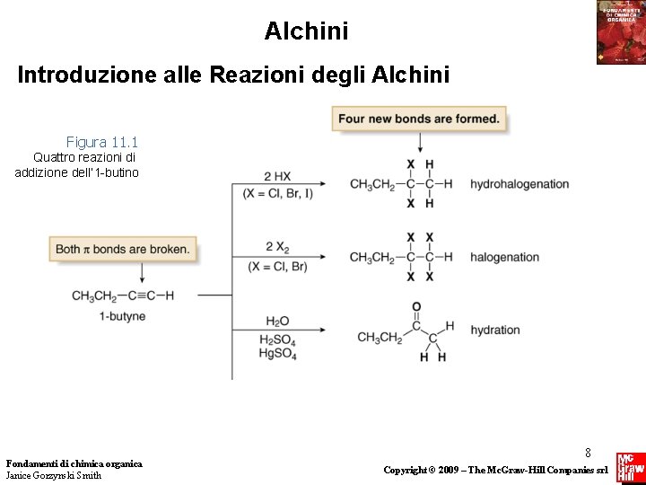 Alchini Introduzione alle Reazioni degli Alchini Figura 11. 1 Quattro reazioni di addizione dell’