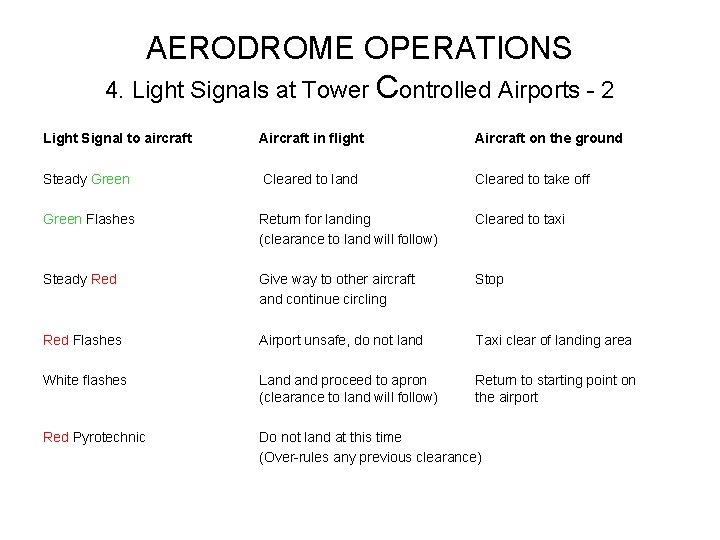AERODROME OPERATIONS 4. Light Signals at Tower Controlled Airports - 2 Light Signal to