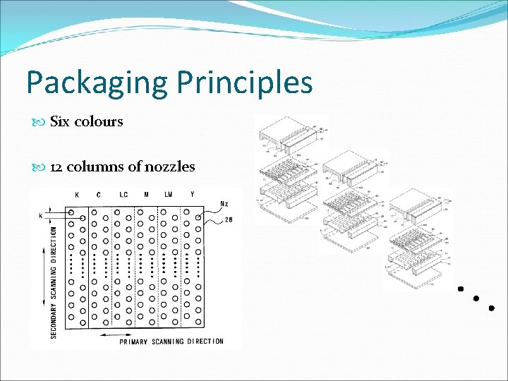 Packaging Principles Six colours 12 columns of nozzles Packaging Principles Six colours 12 columns of nozzles