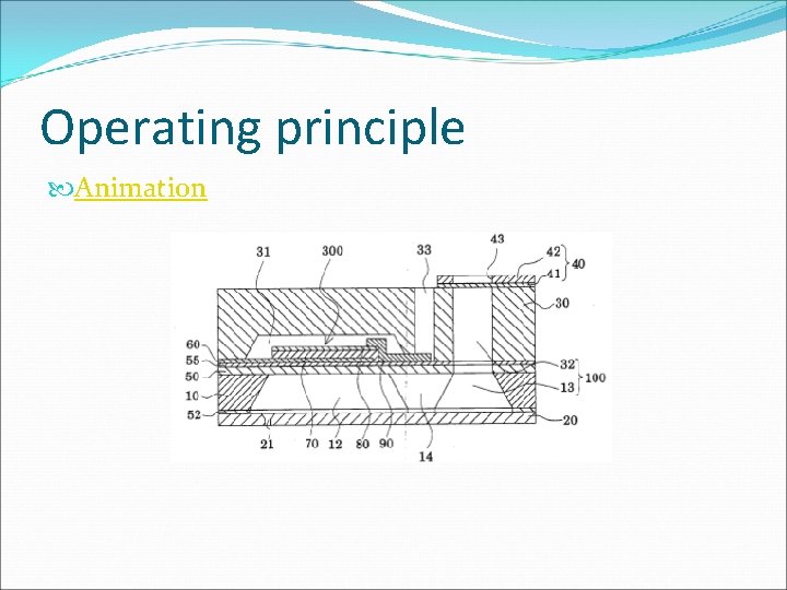 Operating principle Animation Operating principle Animation