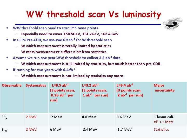 WW threshold scan Vs luminosity • • WW threshold scan need to scan 3~5