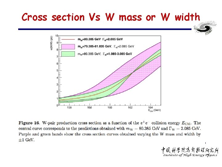 Cross section Vs W mass or W width • df 7 