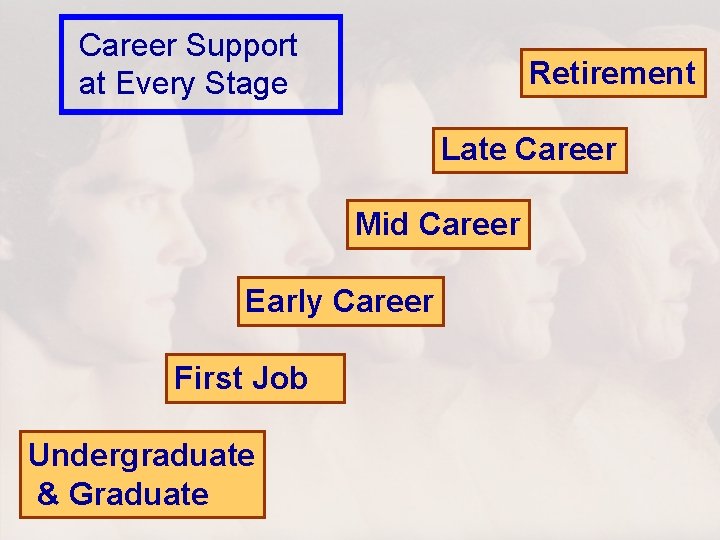 Career Support at Every Stage Retirement Late Career Mid Career Early Career First Job