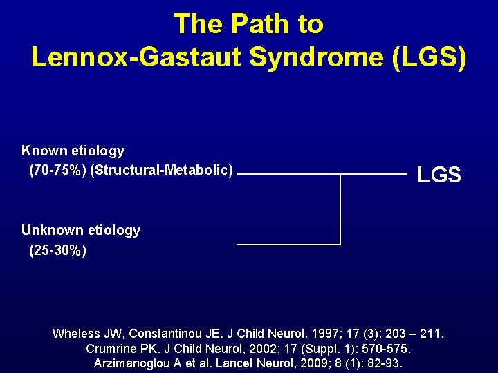 The Path to Lennox-Gastaut Syndrome (LGS) Known etiology (70 -75%) (Structural-Metabolic) LGS Unknown etiology