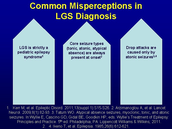 Common Misperceptions in LGS Diagnosis LGS is strictly a pediatric epilepsy syndrome 1 Core