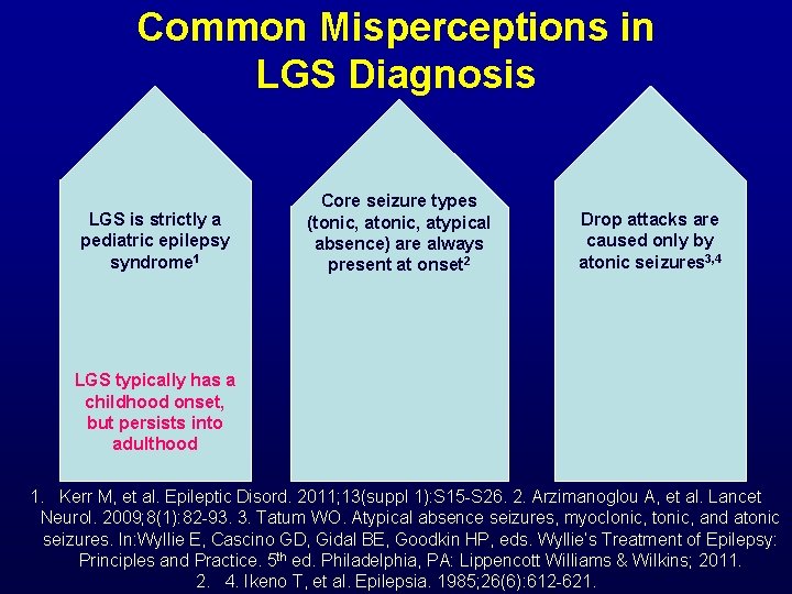 Common Misperceptions in LGS Diagnosis LGS is strictly a pediatric epilepsy syndrome 1 Core