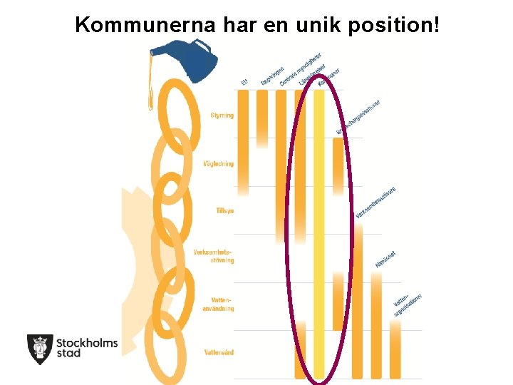 Kommunerna har en unik position! 