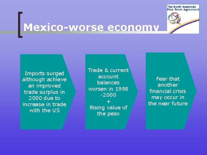 Mexico-worse economy Imports surged although achieve an improved trade surplus in 2000 due to