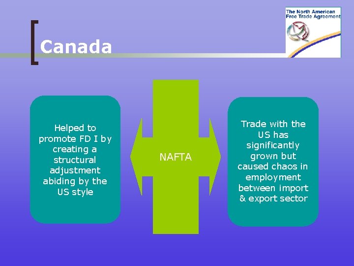 Canada Helped to promote FD I by creating a structural adjustment abiding by the