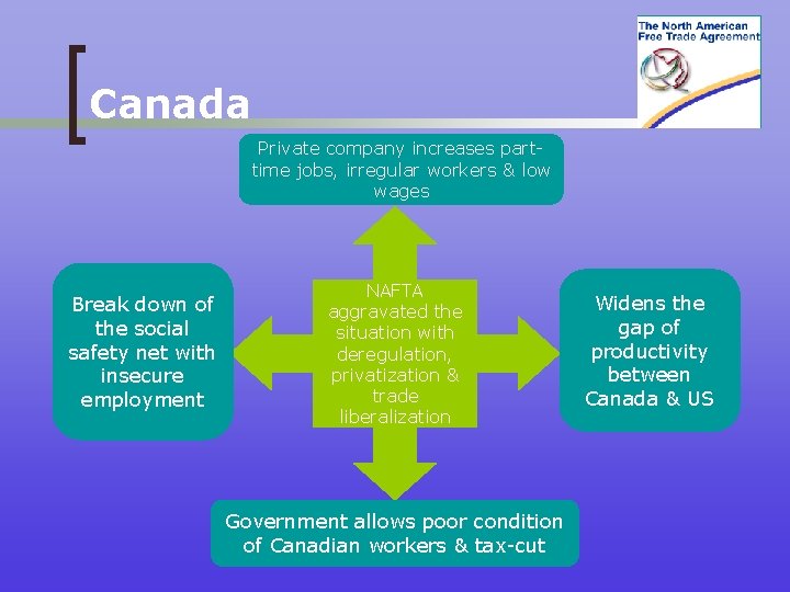 Canada Private company increases parttime jobs, irregular workers & low wages Break down of
