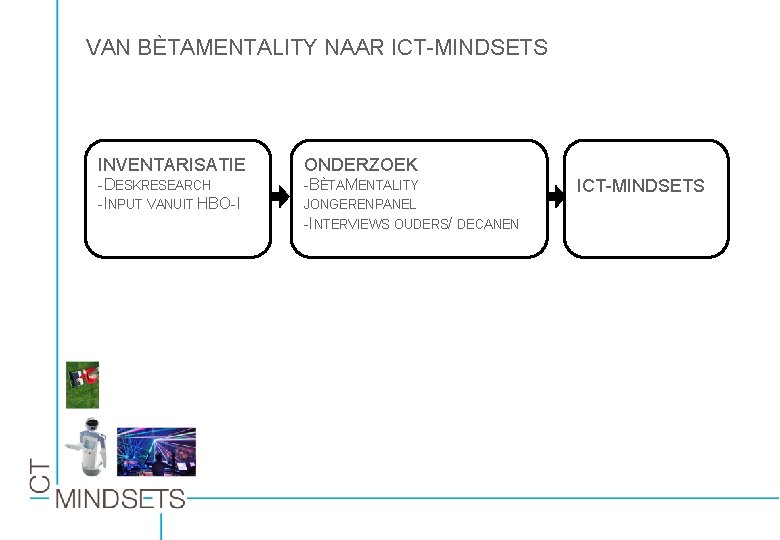 VAN BÈTAMENTALITY NAAR ICT-MINDSETS INVENTARISATIE ONDERZOEK -DESKRESEARCH -INPUT VANUIT HBO-I -BÈTAMENTALITY JONGERENPANEL -INTERVIEWS OUDERS/