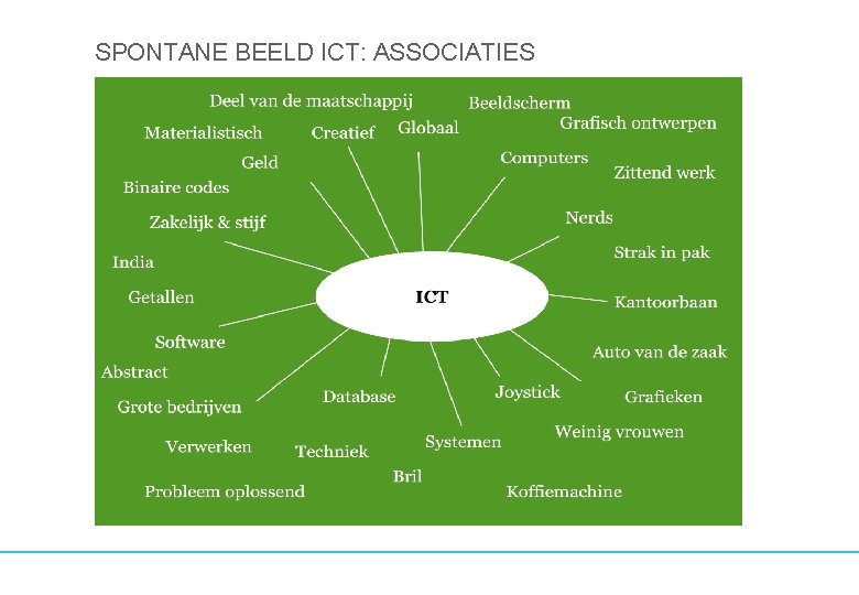 SPONTANE BEELD ICT: ASSOCIATIES 