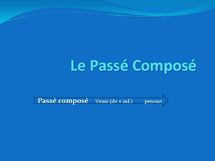 Le Passé Composé Passé composé Venir (de + inf. ) present 