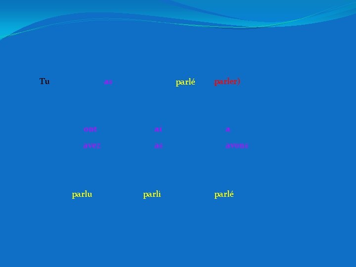 Tu as parlé (paparler) ont ai a avez as avons parlu parli parlé 