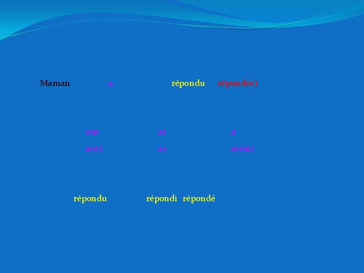 Maman a répondu (rérépondre) ont ai a avez as avons répondu répondi répondé 