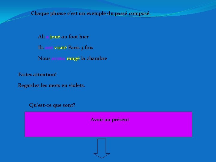 Chaque phrase c’est un exemple du passé composé. Ali a joué au foot hier