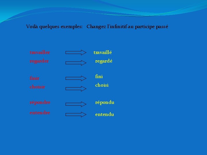 Voilà quelques exemples: Changez l’infinitif au participe passé travailler travaillé regarder regardé finir fini